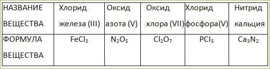 Установите соответствие между схемами превращения веществ и изменением степени окисления серы h2s